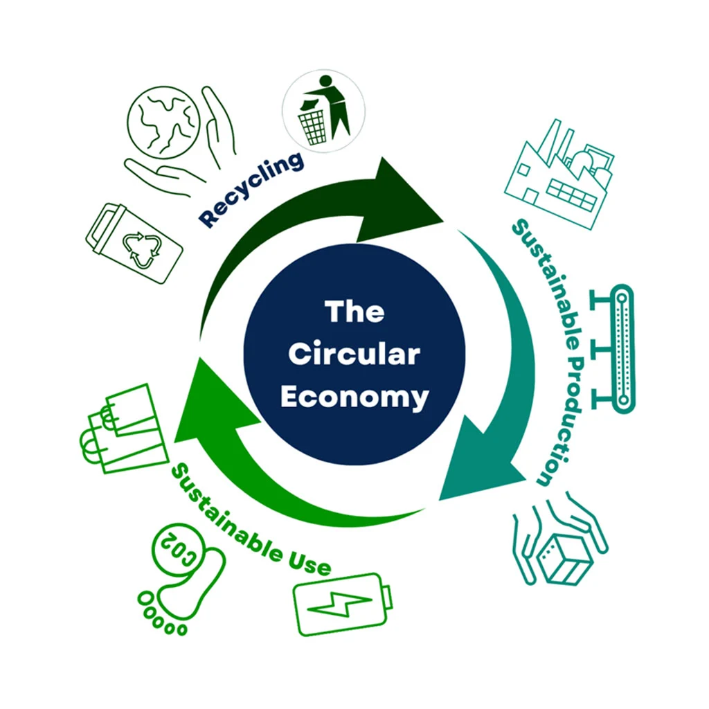 Circular Economy